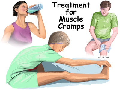 Treatment for Muscle Cramps